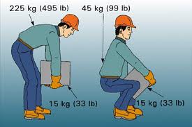position de manutention 
